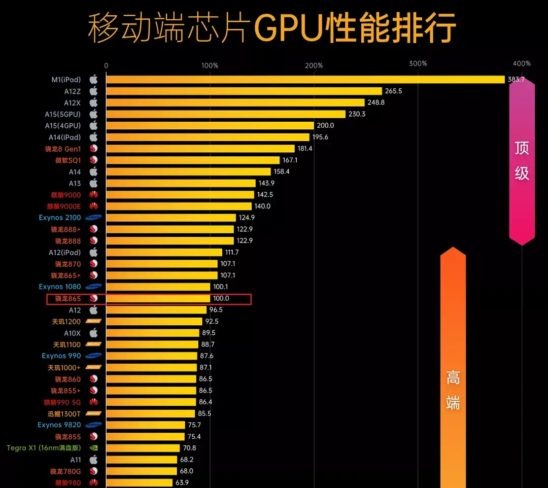 内存价格疯涨！还有涨的可能吗？  第4张