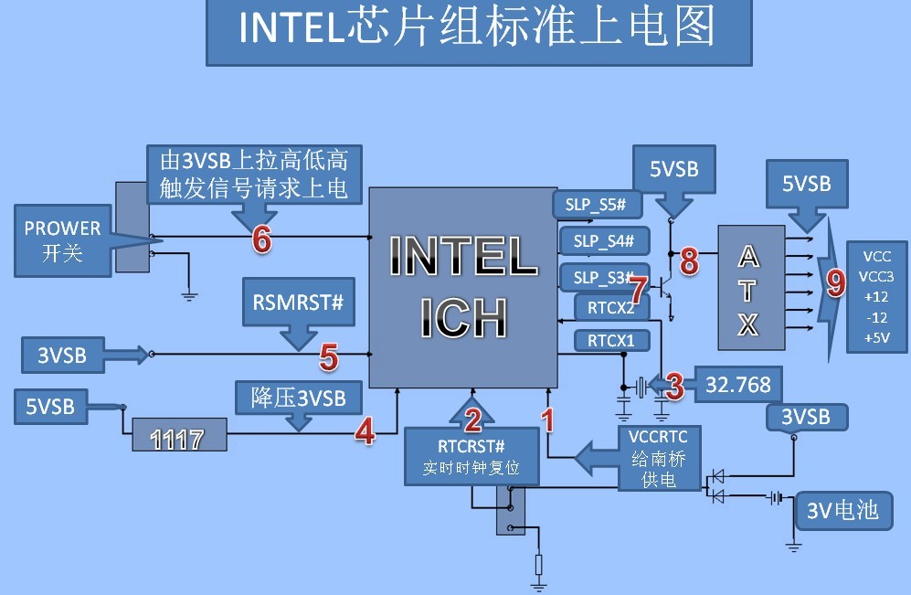 DDR4内存全解析：容量、频率、时序一次get  第7张