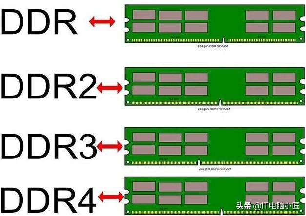 四条内存双通道 b85：提速稳定又靠谱  第2张