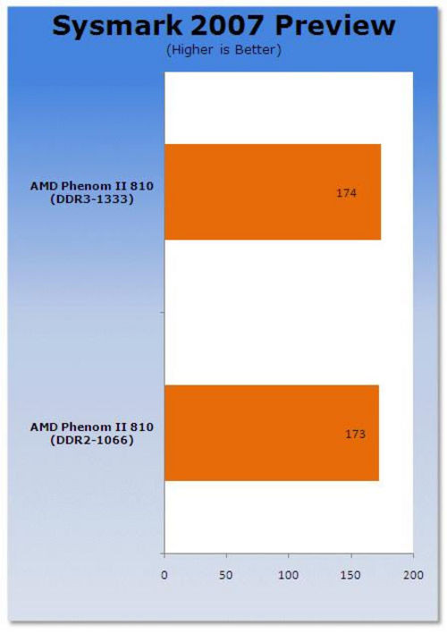 AMD平台内存颗粒排名大揭秘，选购攻略一网打尽  第3张