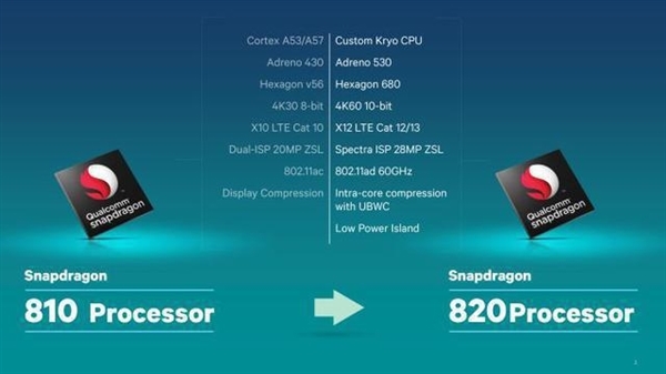 DDR3 vs DDR4内存：性能对比，你选哪个？  第1张