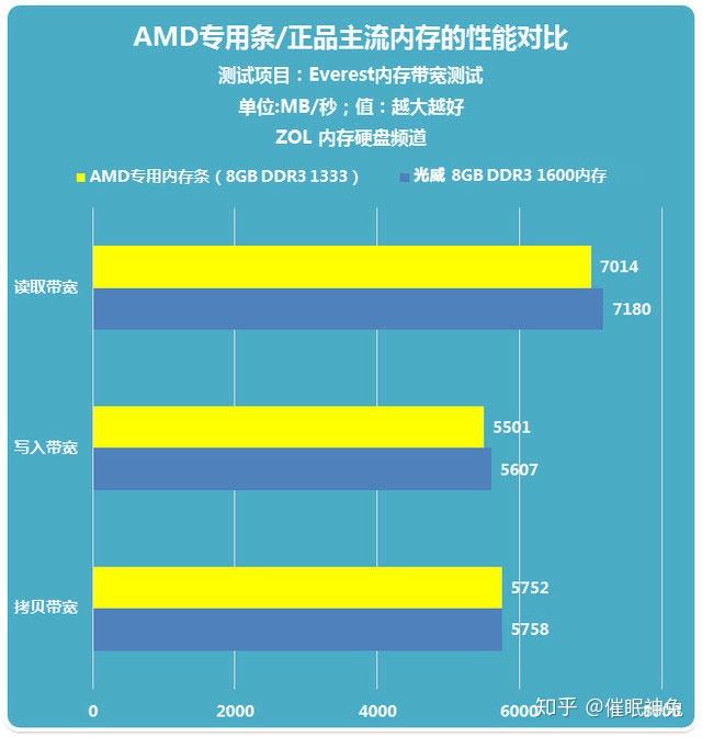 DDR3 vs DDR4内存：性能对比，你选哪个？  第3张