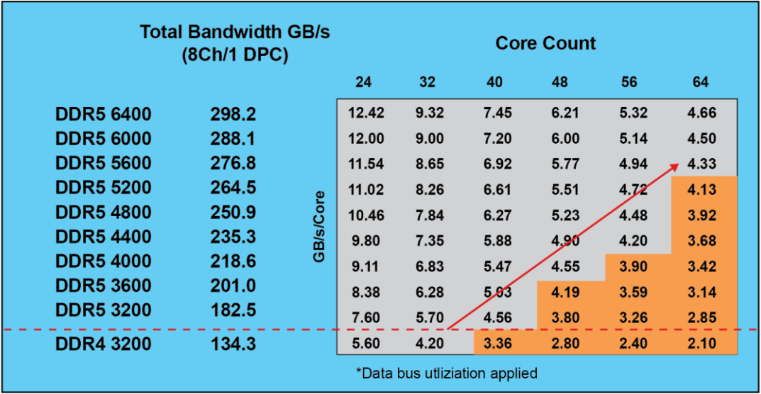 DDR3 vs DDR4内存：性能对比，你选哪个？  第6张