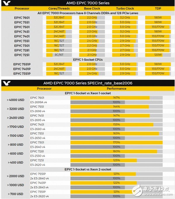 【性能、功耗、稳定性】e3 1230 v3 1600内存：三大维度全面对比  第1张