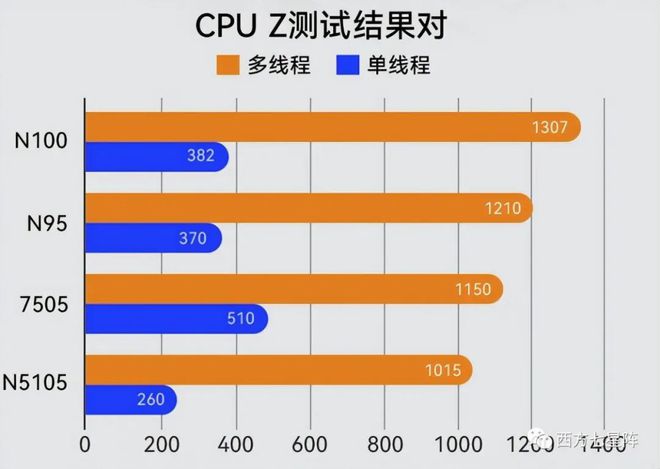 【性能、功耗、稳定性】e3 1230 v3 1600内存：三大维度全面对比  第5张