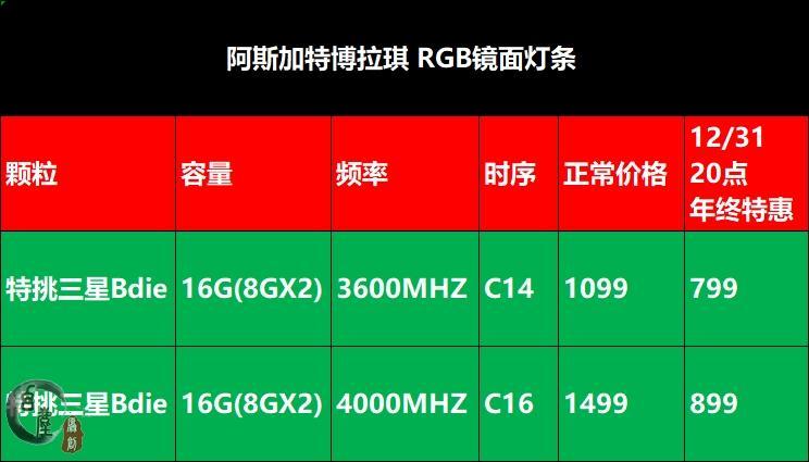 内存条选购全攻略，你不能错过的三大关键点  第3张