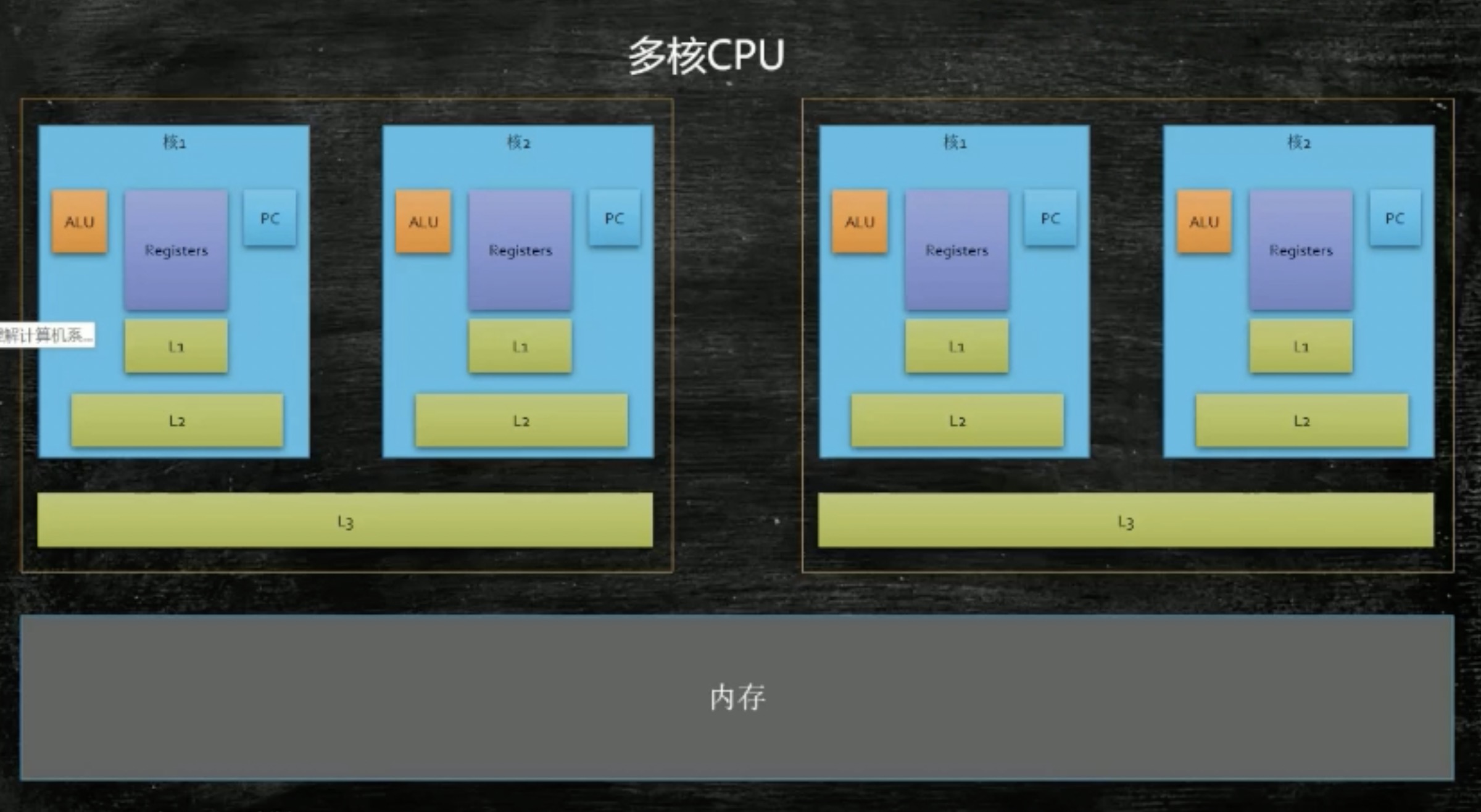 内存升级：选择3000MHz，计算机性能提升惊人