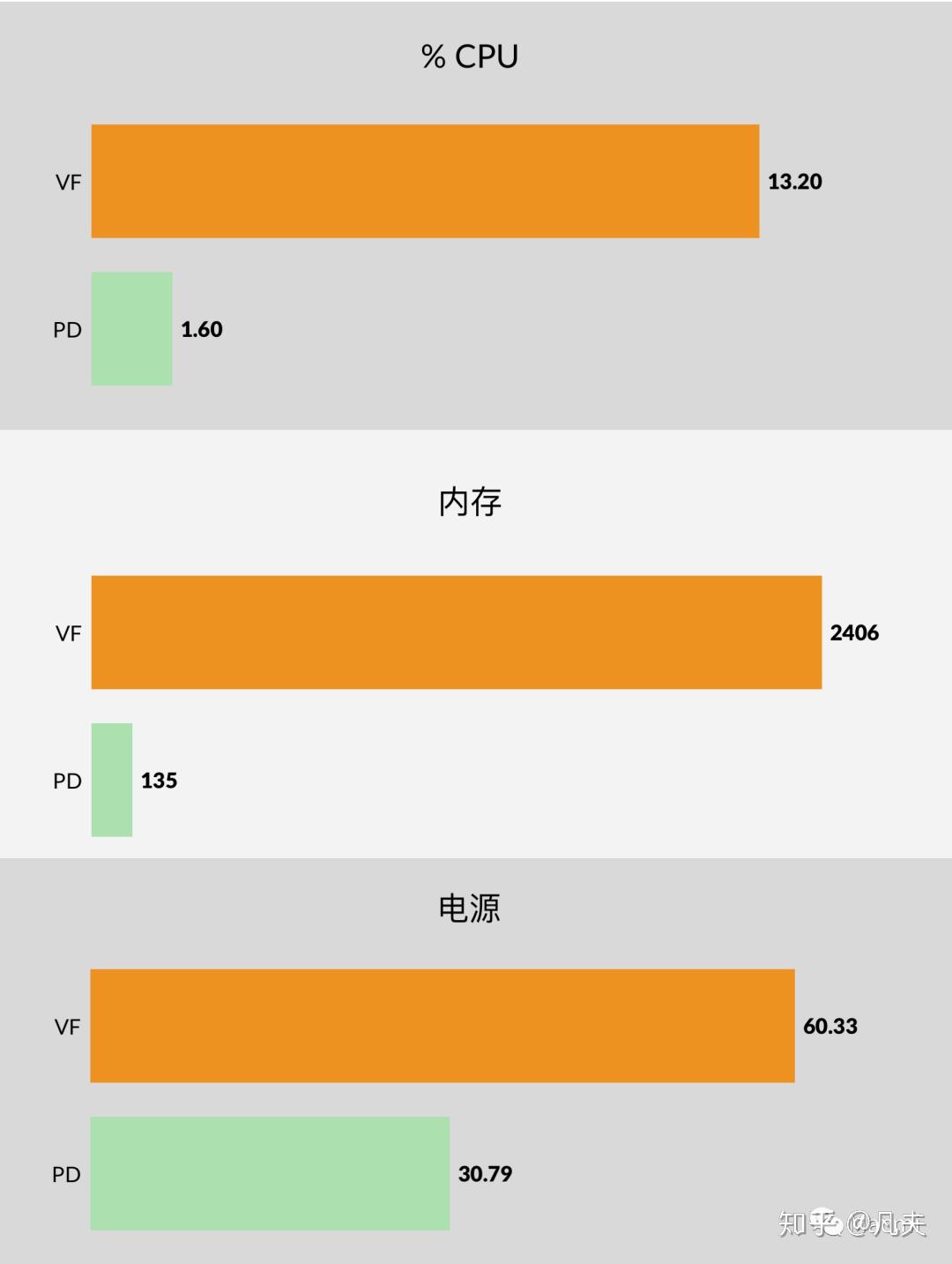 内存监测软件：提高电脑速度的秘密武器  第3张