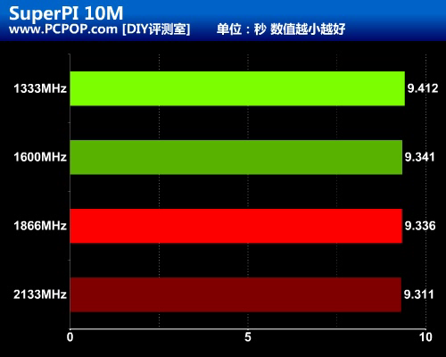 内存超频大揭秘：速度、稳定性、散热性能全对比  第2张