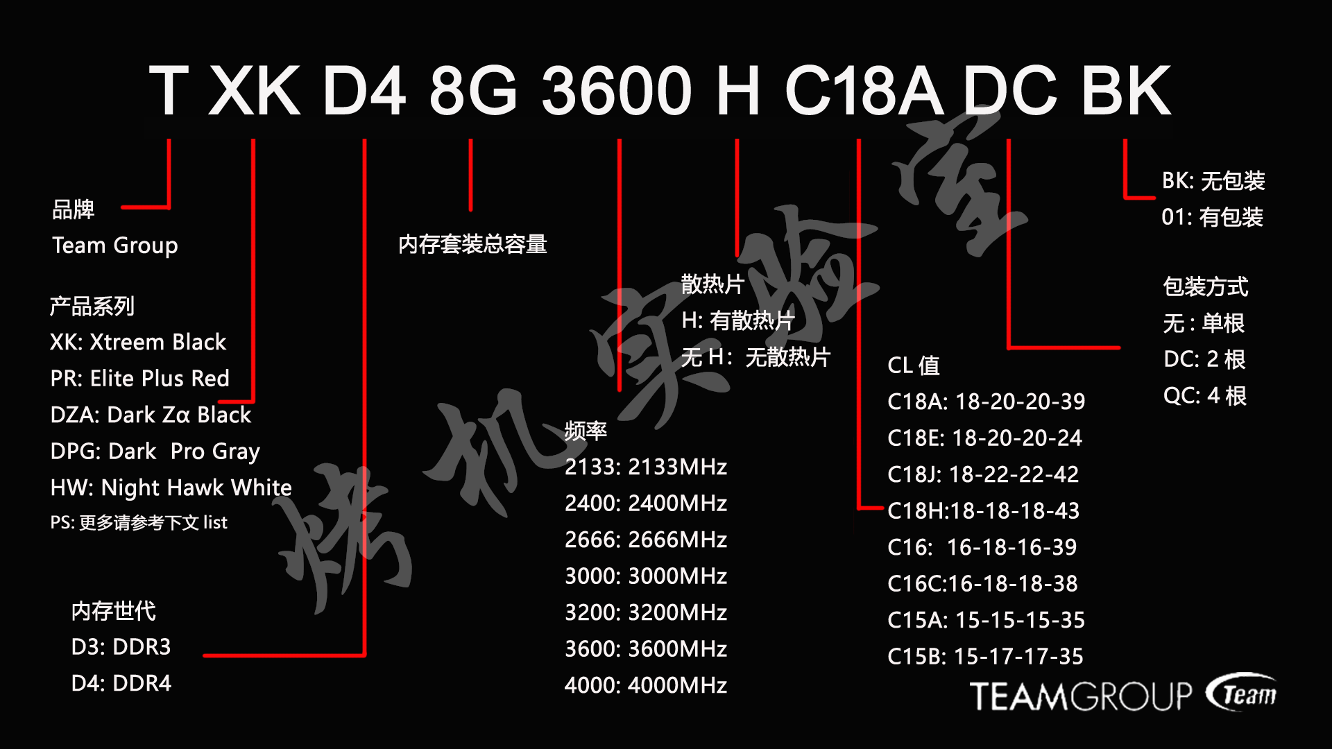 a10 7870k处理器内存选购秘籍大揭秘  第5张