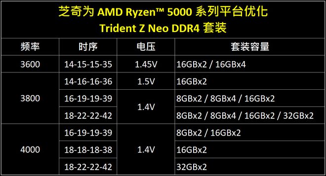 a10 7870k处理器内存选购秘籍大揭秘  第7张