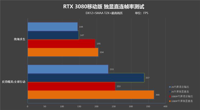 内存2400：电脑速度翻倍，多任务零卡顿