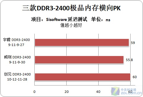 内存性能大揭秘：酷睿i9-6950X处理器为你带来怎样的超强体验？  第3张