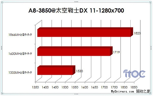 内存频率升级攻略：如何选择合适的频率提升电脑性能  第4张