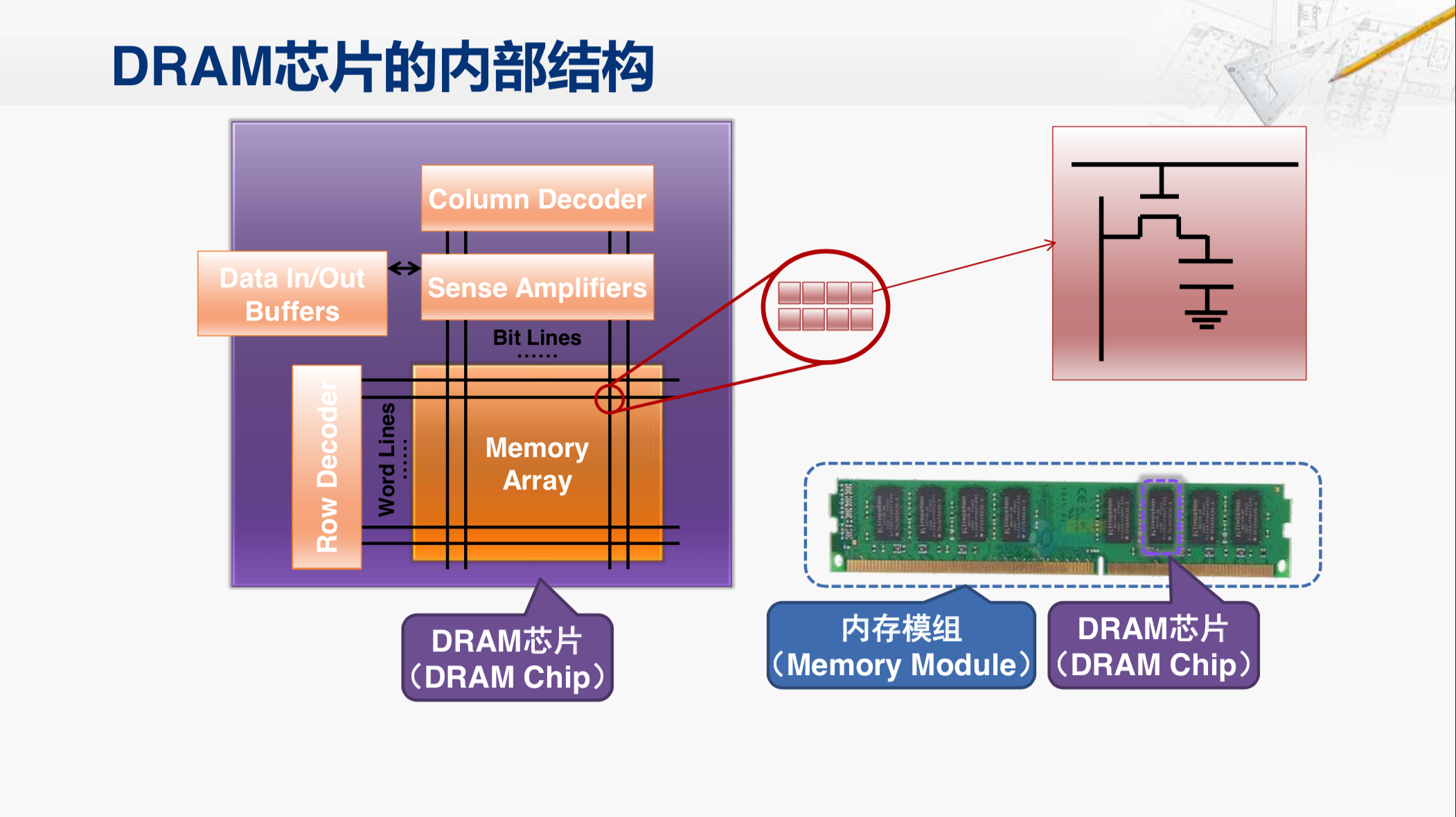 内存选购全攻略：DDR3和DDR4究竟有何不同？  第4张