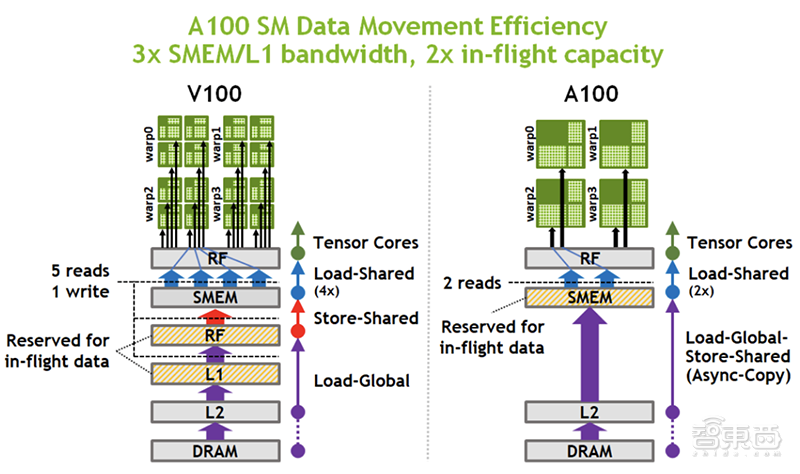 内存选购全攻略：DDR3和DDR4究竟有何不同？  第5张