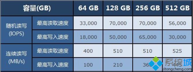 固态硬盘内存大小选择：需求定制还是追求极致？  第3张