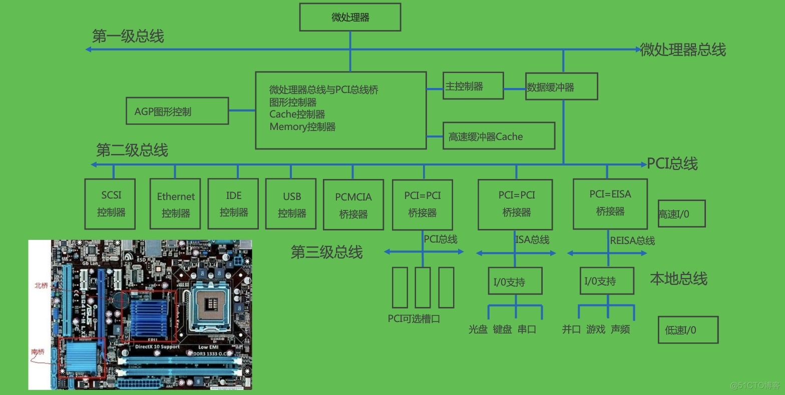 内存时序：数据之舞  第3张