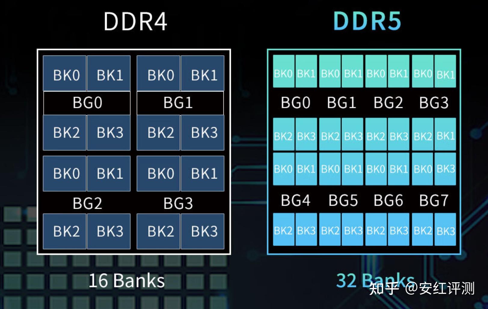 内存PCB多层设计：性能稳定性双提升  第5张