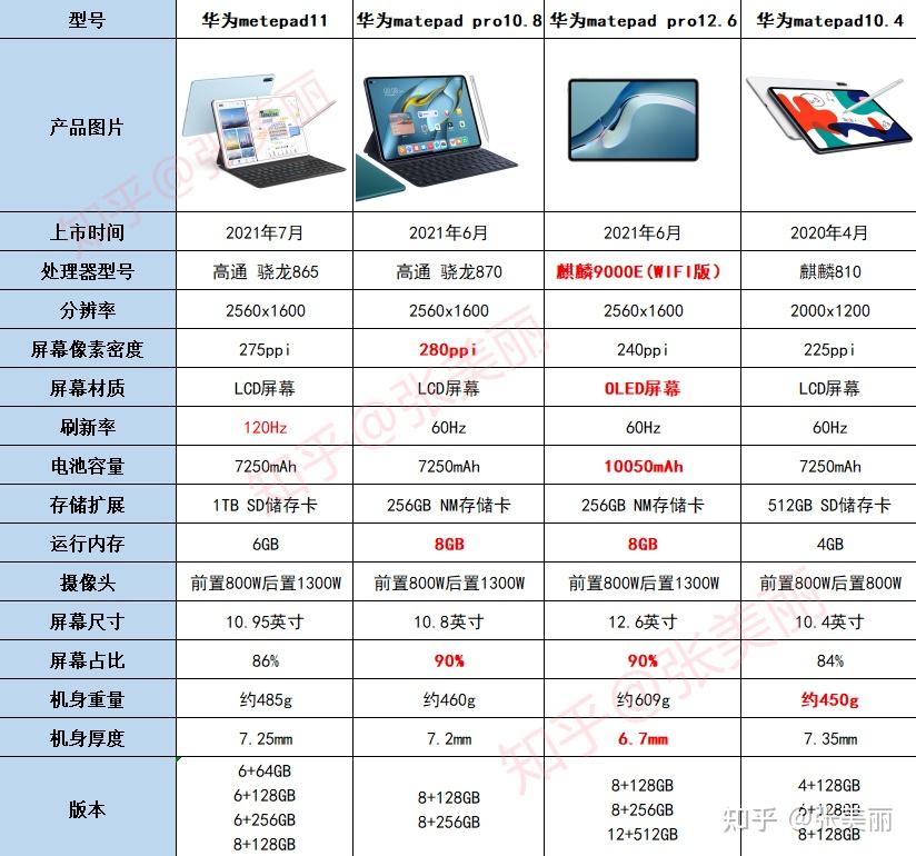 内存选购攻略：如何挑选适合自己的内存？  第2张