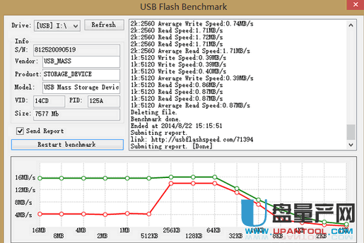 ddr4内存读写速度大揭秘：3200MT/s速率究竟有多快？  第1张