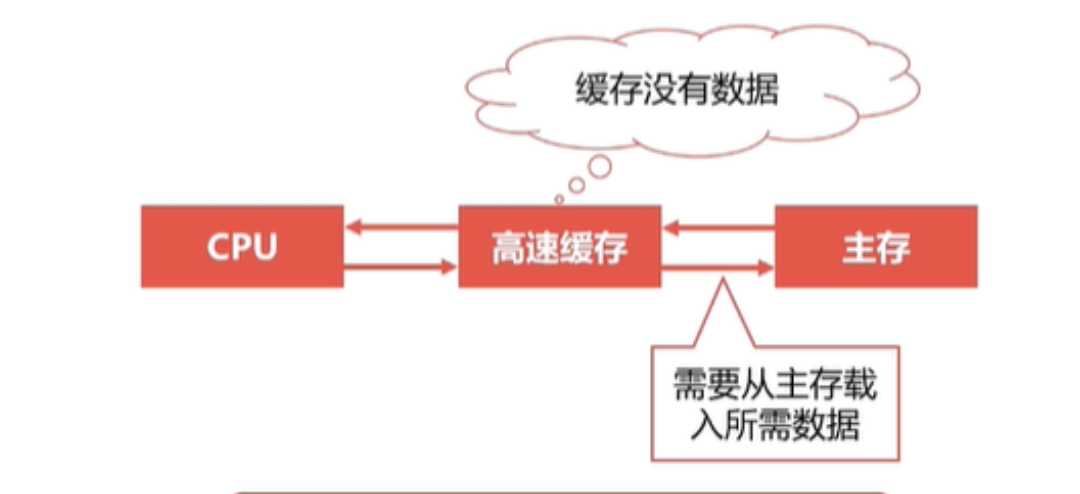 内存界的黑科技：ddr4三大优点揭秘  第3张