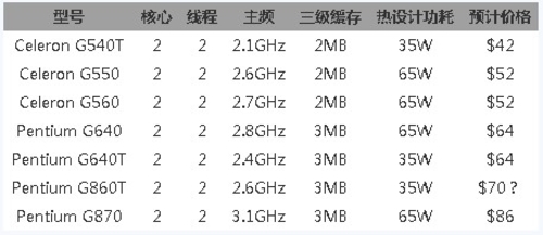 赛扬G550内存升级：1333内存带来的惊艳表现  第1张