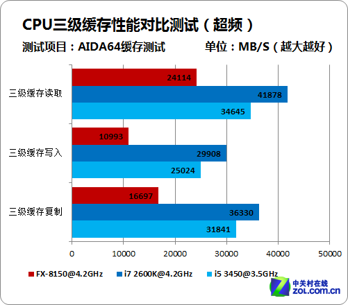 这款x99内存，给你的电脑带来了什么翻天覆地的改变？  第5张