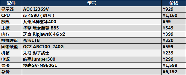 e5200处理器选内存：4GB还是8GB？  第1张