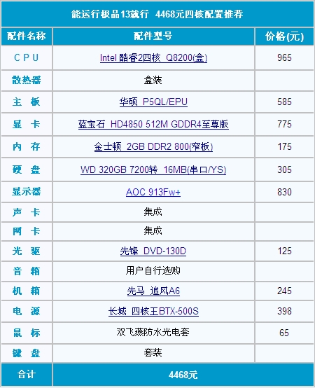 e5200处理器选内存：4GB还是8GB？  第4张