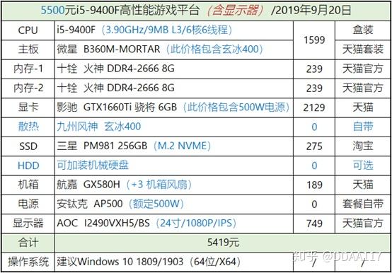 e5200处理器选内存：4GB还是8GB？  第6张