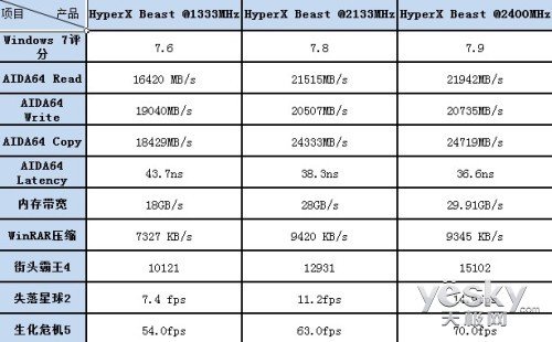 金士顿ddr4内存：让你的电脑瞬间飙升，游戏体验更上一层楼  第4张