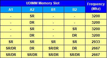 内存频率3333 MHz：三大特点助力计算机性能飞速提升  第5张