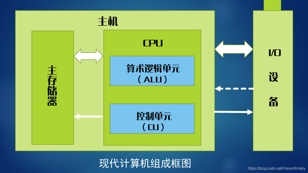 内存频率和带宽：提升计算速度的秘密武器  第5张