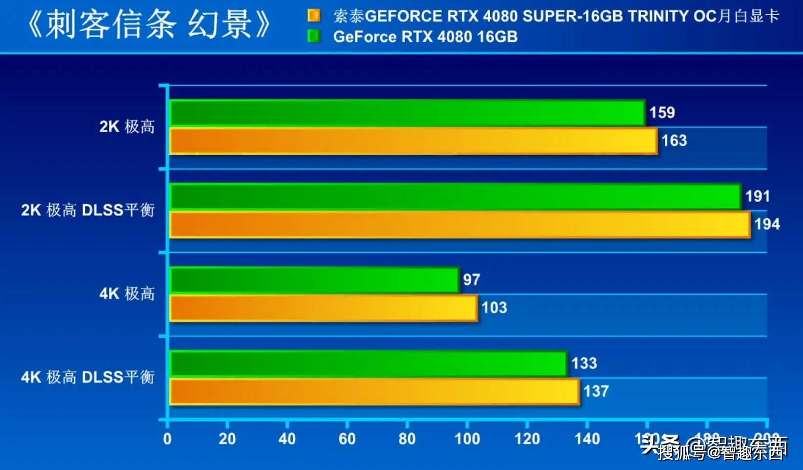 游戏玩家必看！显卡内存选择与游戏流畅度大揭秘  第3张