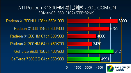 游戏画质瞬间提升！独立显卡内存到底有多重要？  第3张