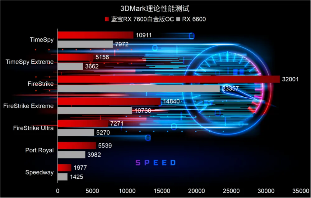 游戏画质瞬间提升！独立显卡内存到底有多重要？  第4张