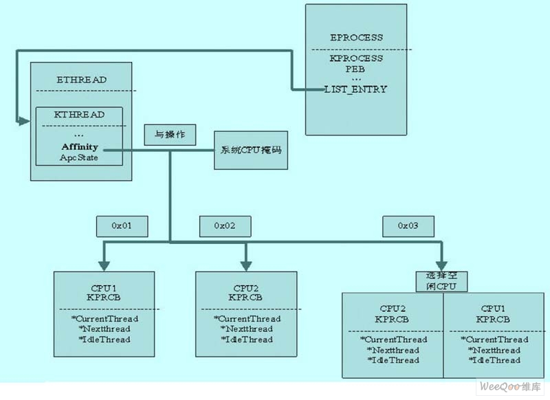 新一代CPU的最佳搭档：2400MHz内存为何如此重要？  第1张