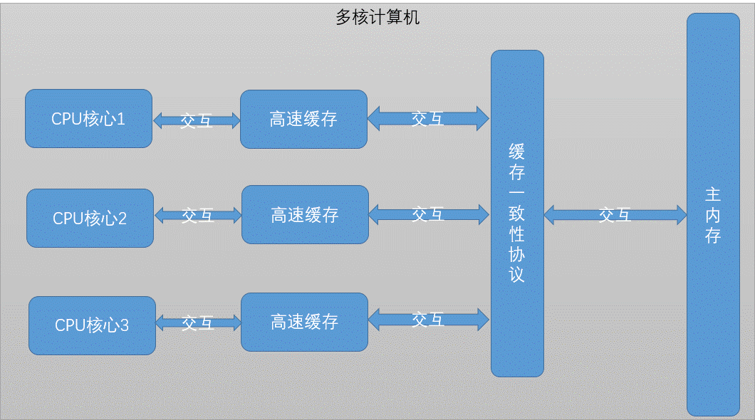 新一代CPU的最佳搭档：2400MHz内存为何如此重要？  第2张