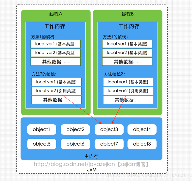 新一代CPU的最佳搭档：2400MHz内存为何如此重要？  第3张