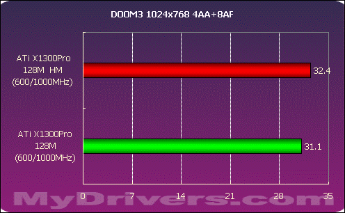 显卡对决：Intel HD530 vs 专用视频内存，谁能称霸显卡界？  第3张