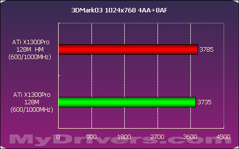 显卡对决：Intel HD530 vs 专用视频内存，谁能称霸显卡界？  第5张