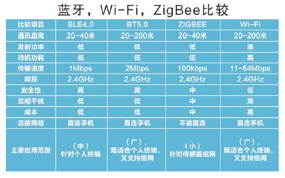 DDR3还是DDR4？内存选择全攻略  第2张