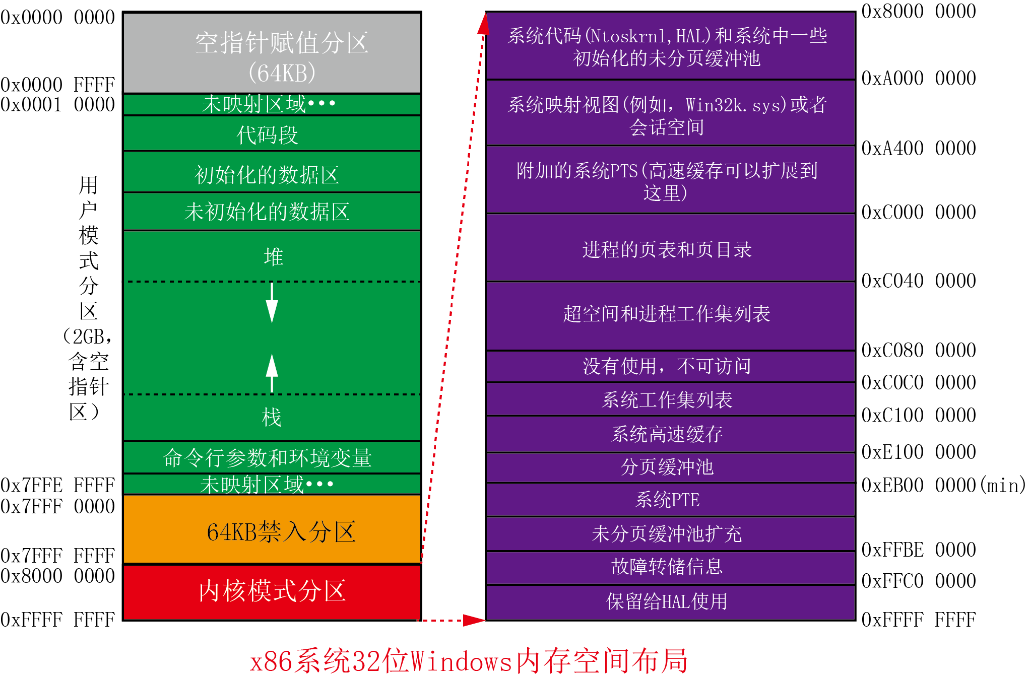 内存大小揭秘：4GB到16GB，你需要多大内存？  第4张