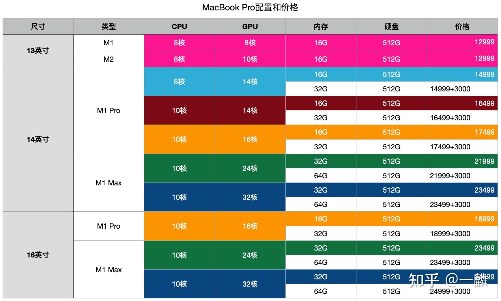 内存选购秘籍：8GB还是16GB？看我为你解密