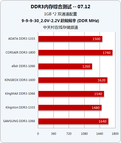 亿储内存选购攻略：4GB够用吗？8GB还是16GB更适合你？  第1张