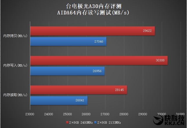 亿储内存选购攻略：4GB够用吗？8GB还是16GB更适合你？  第5张