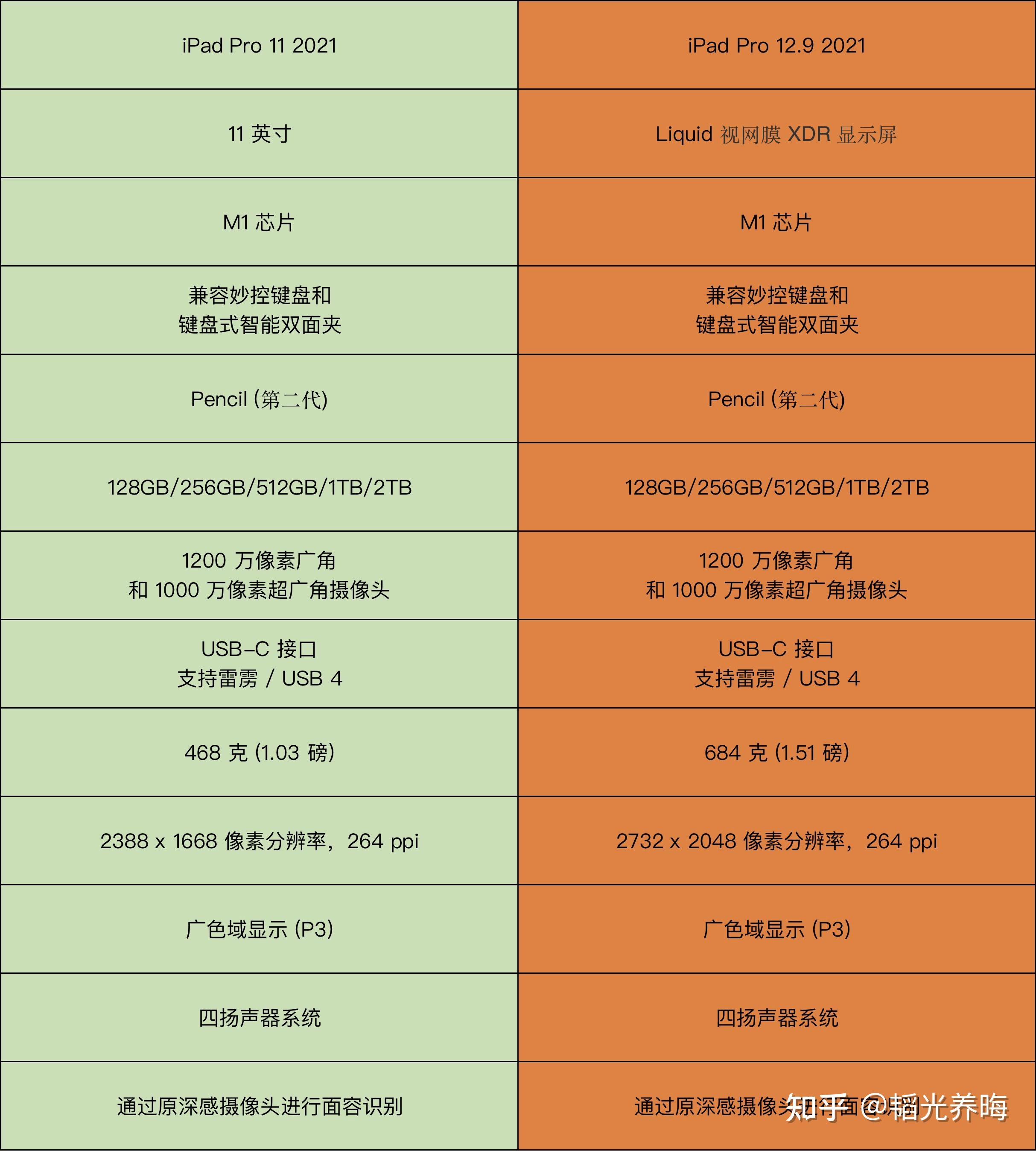 内存选择：1T还是2T更适合你的电脑？  第4张