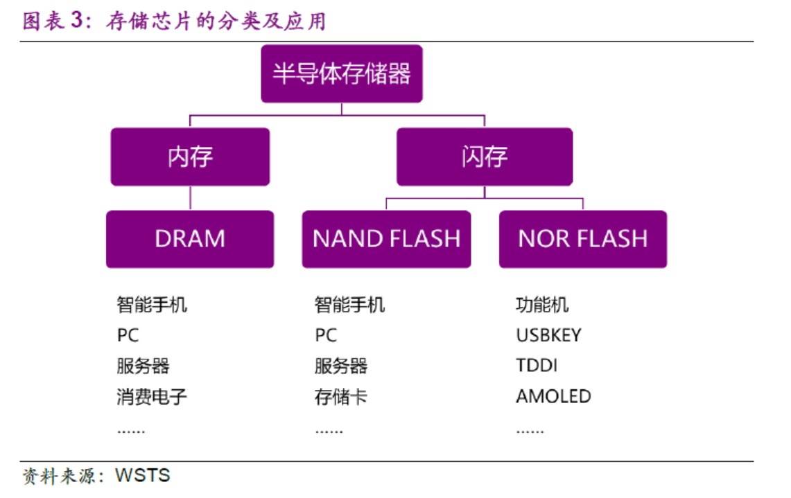 内存硬盘选购攻略：性能容量价格一网打尽  第3张