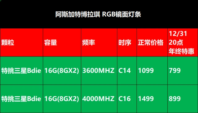 AMD Ryzen高频内存：释放计算新活力  第1张